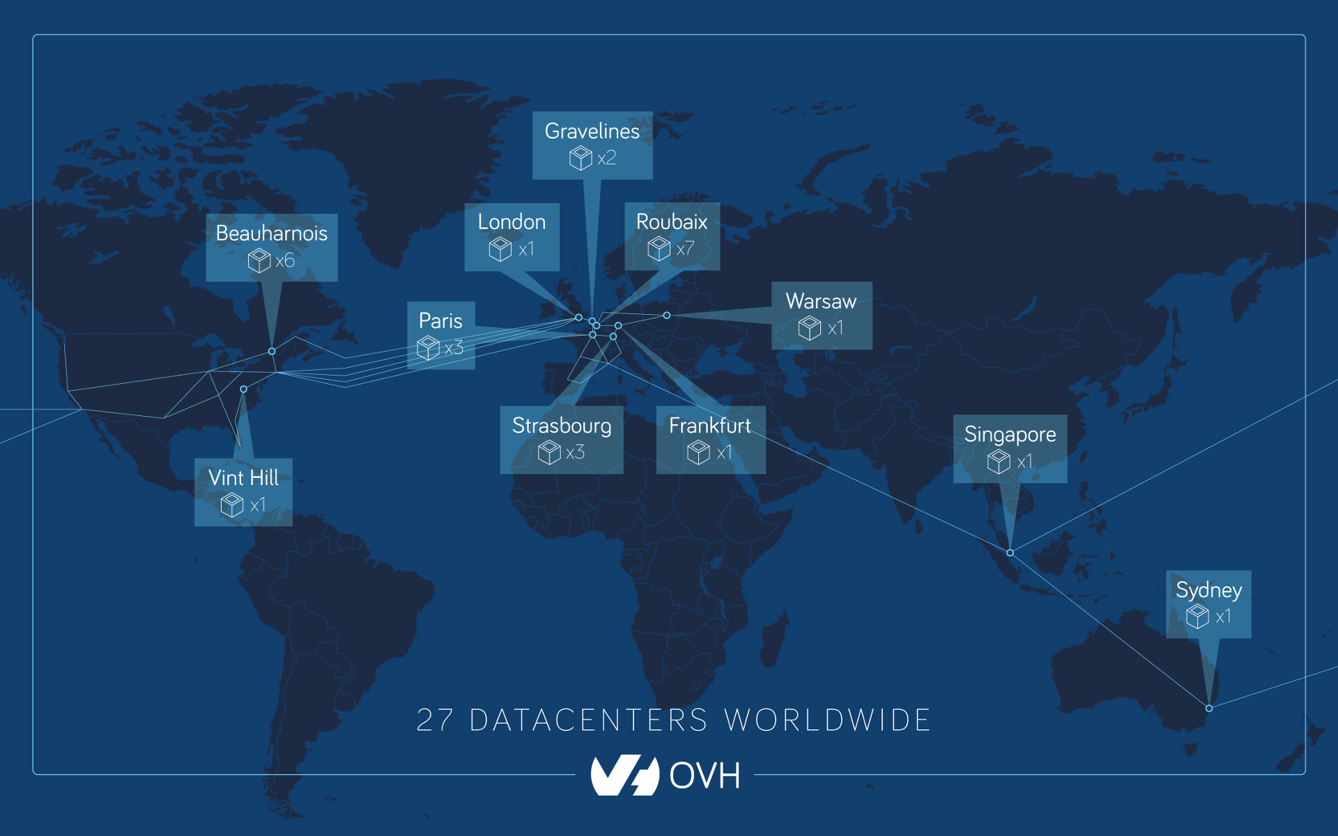 Image courtesy of OVH Cloud servers